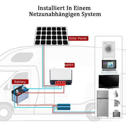 Bluesun MC20 20A 12/24V Automatischer MPPT Solarregler Mit Bluetooth für Wohnmobile und Haus - Bluesun Solar DE